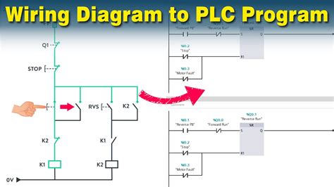 What Is Plc Draw A Block Diagram