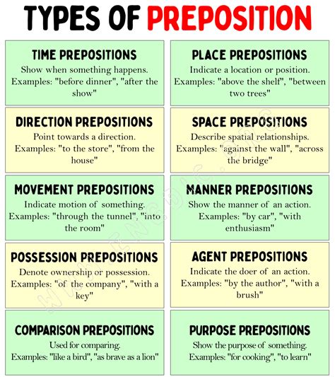 what is preposition and its types