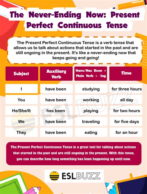 what is present perfect continuous