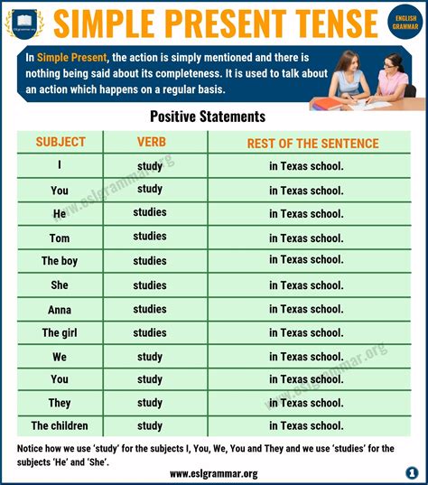 What Is Present Tense Definition Examples Of English Present Tense Action Verb - Present Tense Action Verb