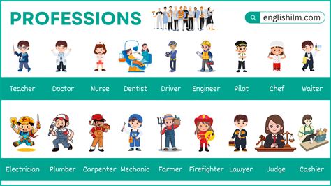What Is Profession