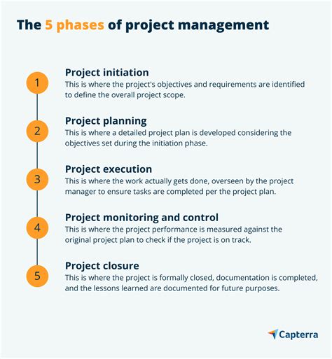 what is project and project management
