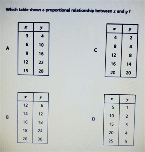 what is proportional relationship between x and y