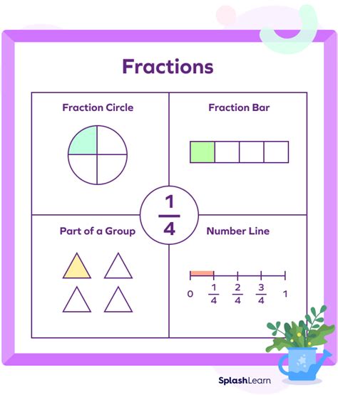What Is Quarter In Math Definition Fraction Examples Fourths Fractions - Fourths Fractions