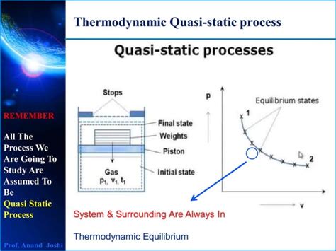 What Is Quasi Static Process