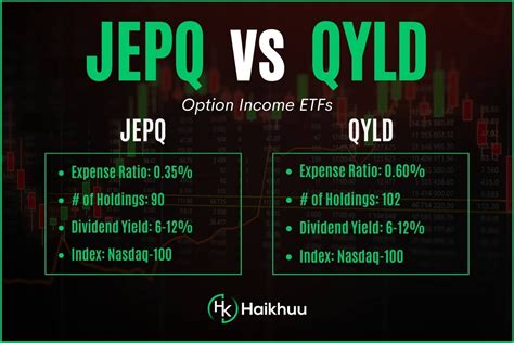 ARK’s expected value for Tesla’s stock price in 