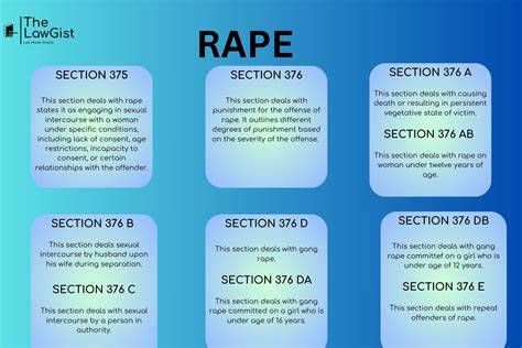 What Is Rap'e
