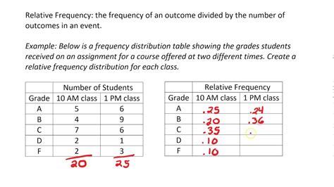 What Is Relative Frequency Table Free Download On Relative Frequency Tables Worksheet - Relative Frequency Tables Worksheet