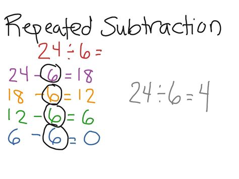 What Is Repeated Subtraction Doodlelearning Using Repeated Subtraction To Divide - Using Repeated Subtraction To Divide
