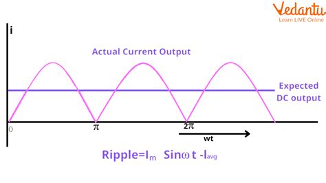 What Is Ripple Factor
