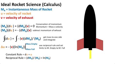 What Is Rocket Science Formula Fuel Used Cause Science Rocket - Science Rocket