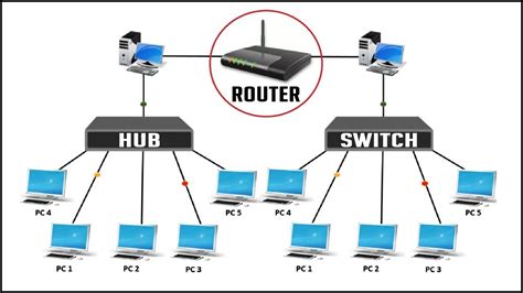 what is router and how it works