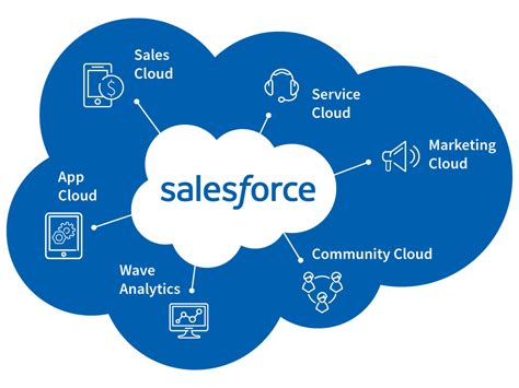 What Is Salesforce What Does Salesforce Do Salesforce What Is Sales Force Lms Crm - What Is Sales Force Lms Crm