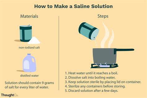 What Is Saline Solution Made Of