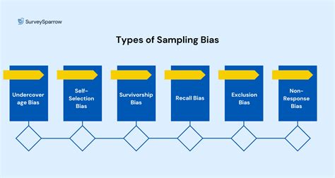 What Is Sampling Bias