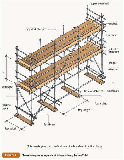 What Is Scaffolding And How Does It Help Writing Scaffolds For Ells - Writing Scaffolds For Ells