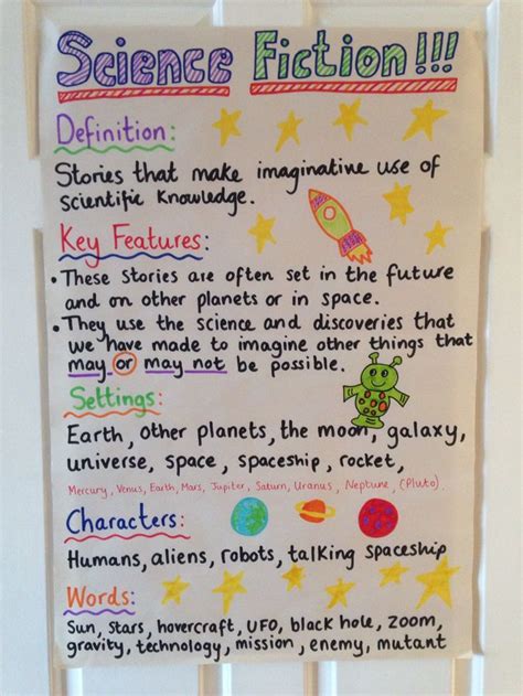 What Is Science Fiction Creative Classroom Core Science Fiction Activities - Science Fiction Activities