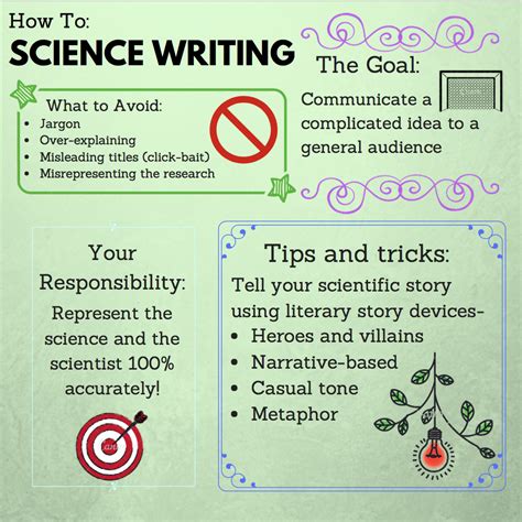 What Is Science Writing Association Of British Science Science Write Ups - Science Write Ups