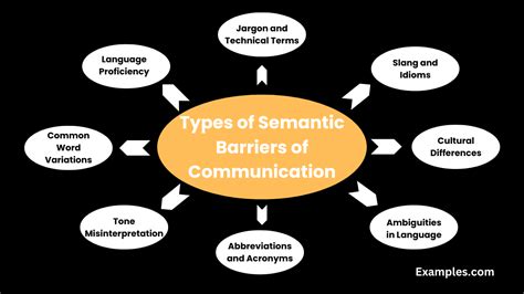 What Is Semantic Barriers