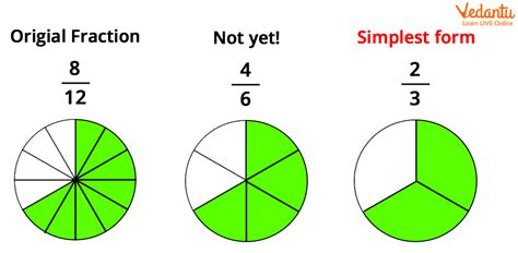 What Is Simplest Form Definition Example Facts Brighterly Expressing Fractions In Simplest Form - Expressing Fractions In Simplest Form