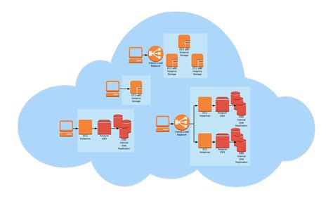 What Is Single Instance Storage