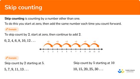What Is Skip Count Definition Examples Facts Splashlearn Complete Skip Counting Series - Complete Skip Counting Series