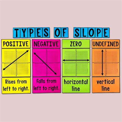 What Is Slope Types Definition With Examples Types Of Slopes Worksheet Answer Key - Types Of Slopes Worksheet Answer Key