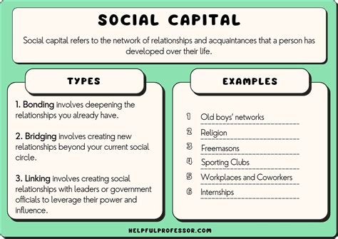 What Is Social Capital Definition Types And Examples Social Capital Worksheet - Social Capital Worksheet