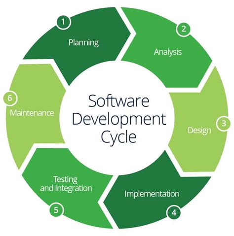 what is software project planning