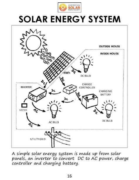 What Is Solar Energy Worksheets 99worksheets Solar Power Worksheet - Solar Power Worksheet