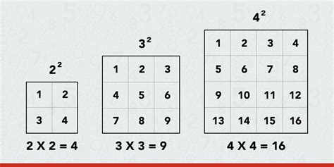 What Is Squared In Math