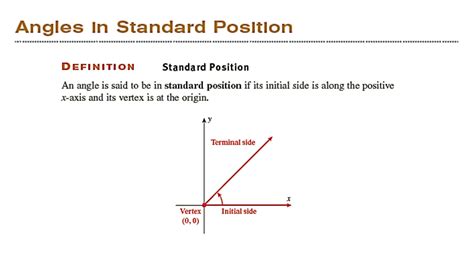 What Is Standard Position