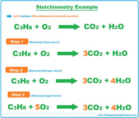 What Is Stoichiometry Formula Example Balancing Equations Balancing And Stoichiometry Worksheet - Balancing And Stoichiometry Worksheet