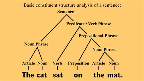 what is structural grammar