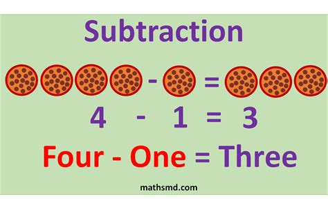 What Is Subtract Definition Method Examples Facts Subtraction Take Away - Subtraction Take Away