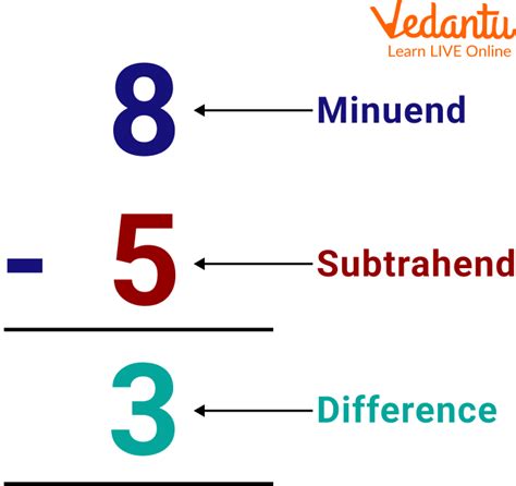 What Is Subtraction Learn Definition Facts And Examples Subtraction With Carrying - Subtraction With Carrying