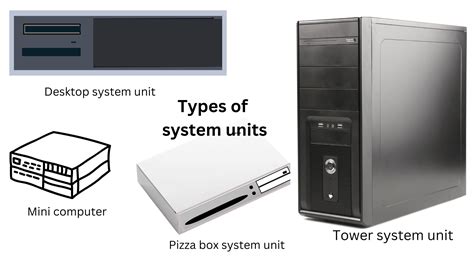What Is System Unit