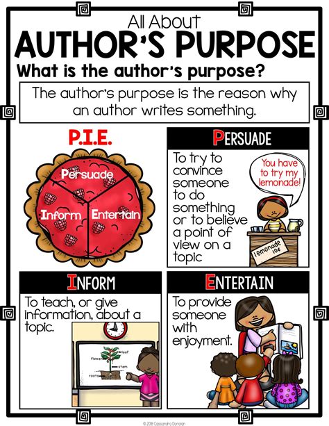 What Is The Authoru0027s Purpose In Writing The Author S Purpose For Writing - Author's Purpose For Writing