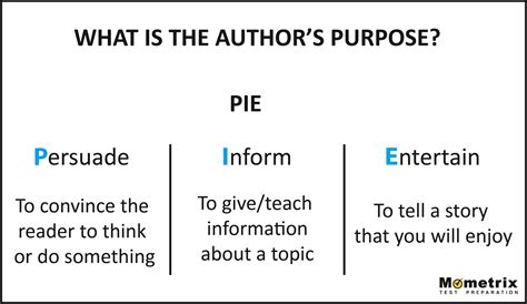 What Is The Authoru0027s Purpose Thoughtco Authors Purpose For Writing - Authors Purpose For Writing