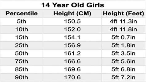 what is the average height for a 14 year old asian girl