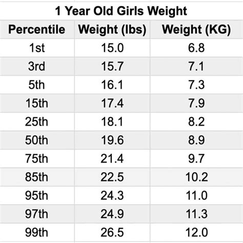 What Is The Average Weight For A 14 Year Old