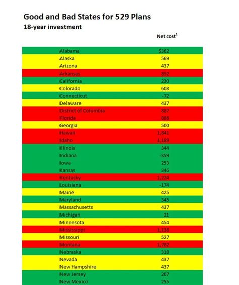 Here is our list of the top Australian forex brok