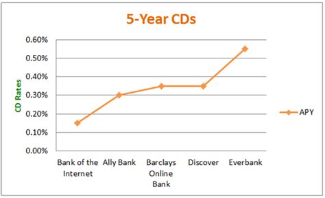 Leverage FactSet's industry-leading data and analytic