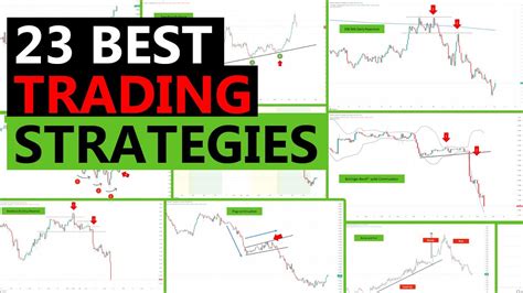 Forex trading time frames are commonly cla