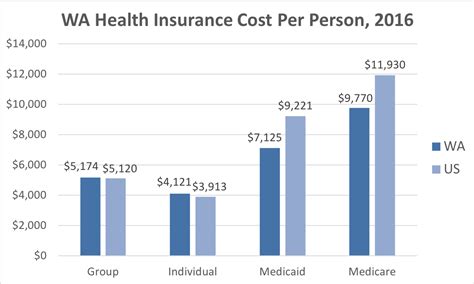 A Bronze plan is a type of health insurance pl