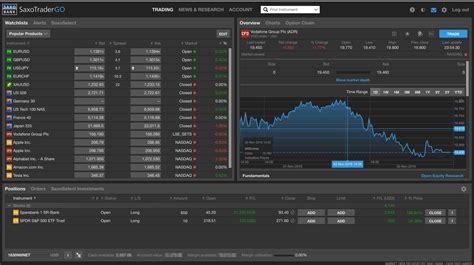 thinkorswim is available for new and existing Canadian cu