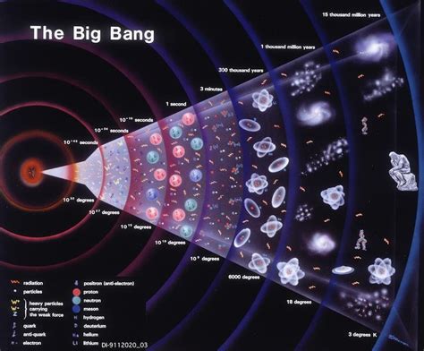 What Is The Big Bang Cool Space Facts The Big Bang Worksheet - The Big Bang Worksheet