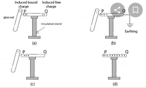 what is the cause of charging a body ? - Brainly.in