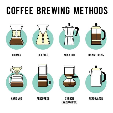 What Is The Coffee Method Diet