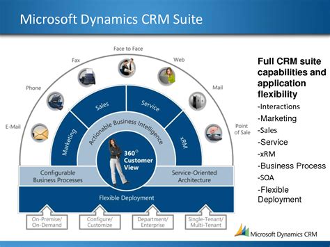 What Is The Crm For Micrsoft   What Is Dynamics 365 Crm Everything You Need - What Is The Crm For Micrsoft